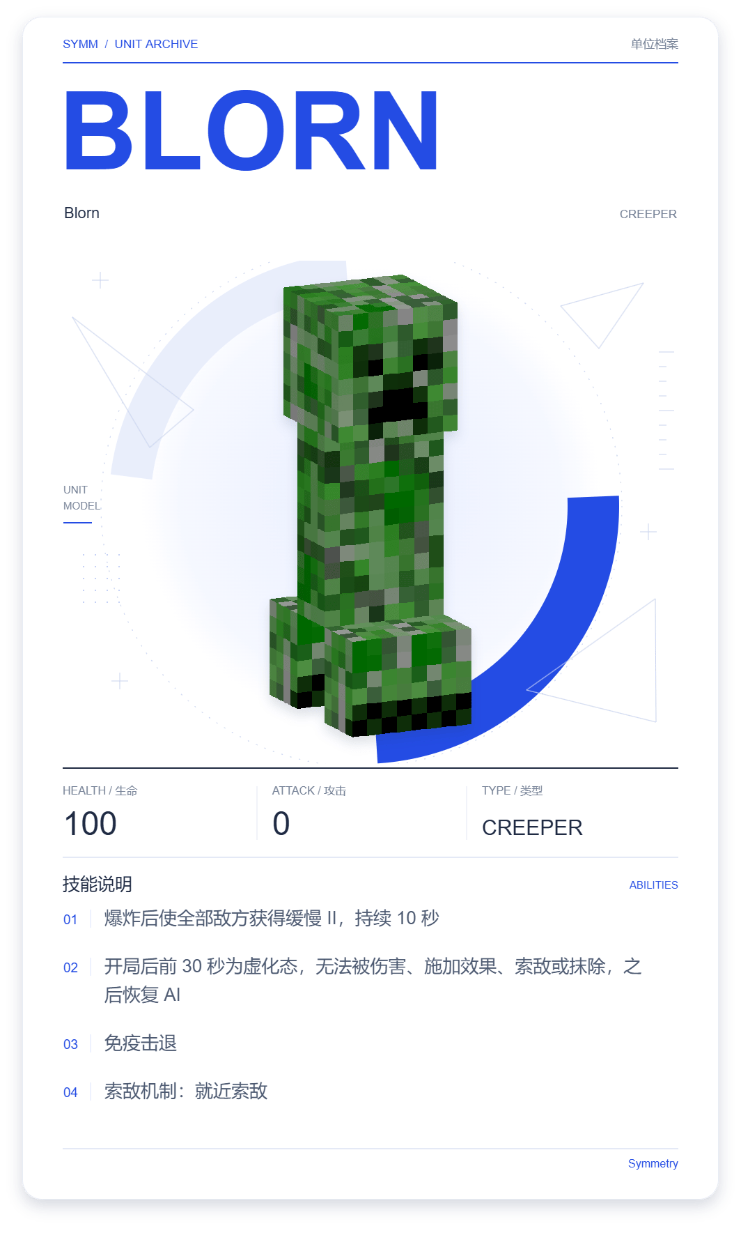 Blorn · 单位展示卡