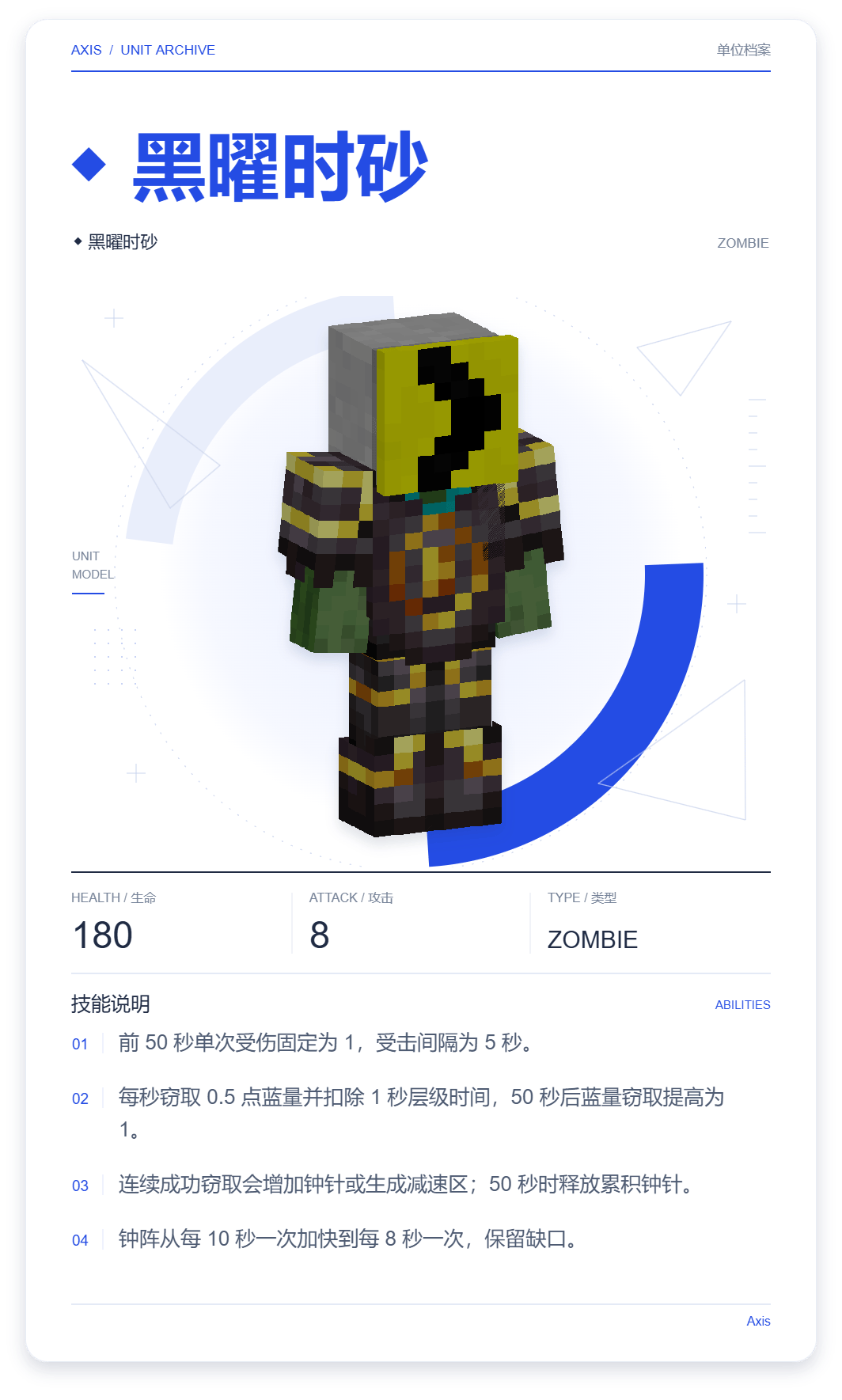 ◆ 黑曜时砂 · 单位展示卡