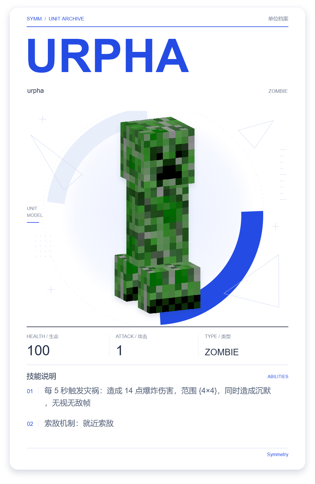 urpha · 单位展示卡