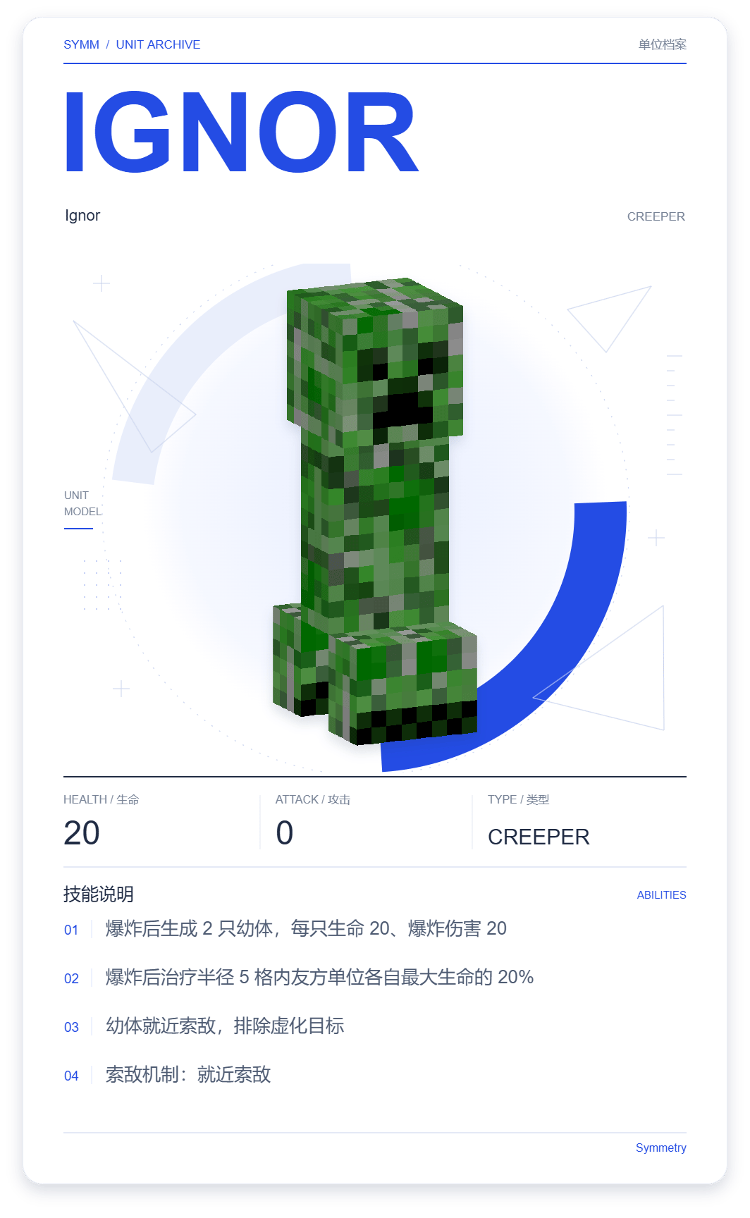 Ignor · 单位展示卡