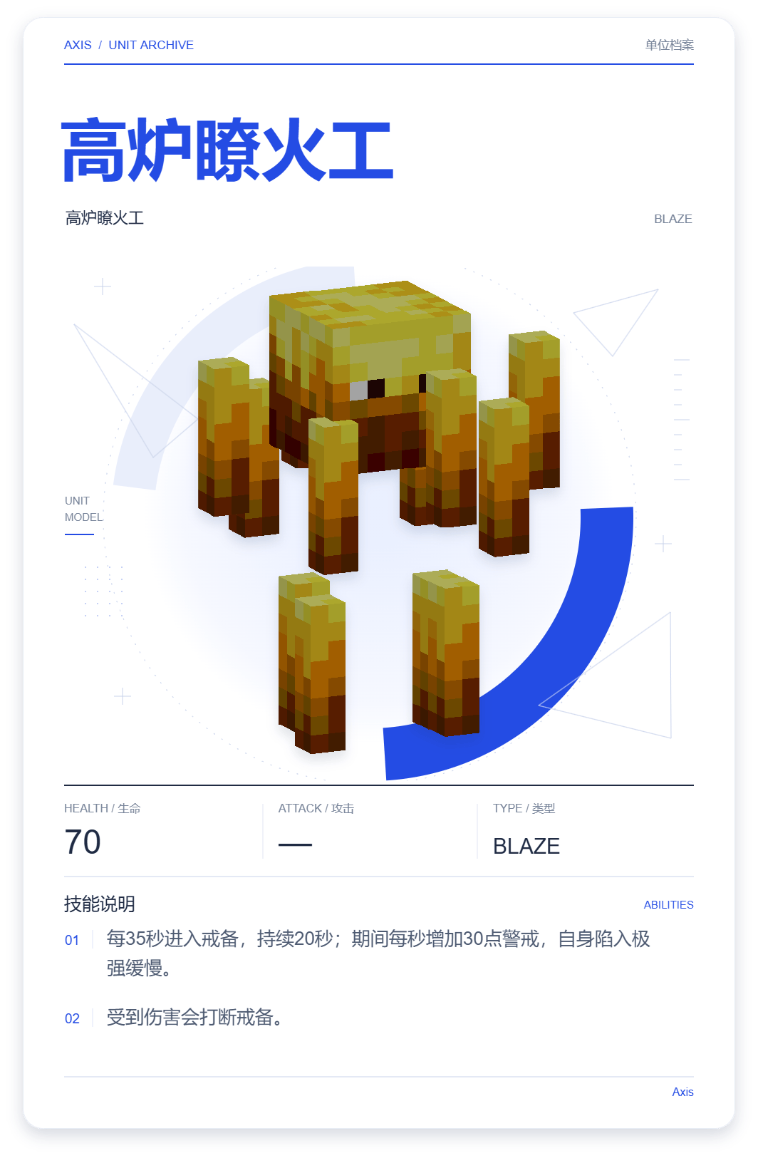 高炉瞭火工 · 单位展示卡